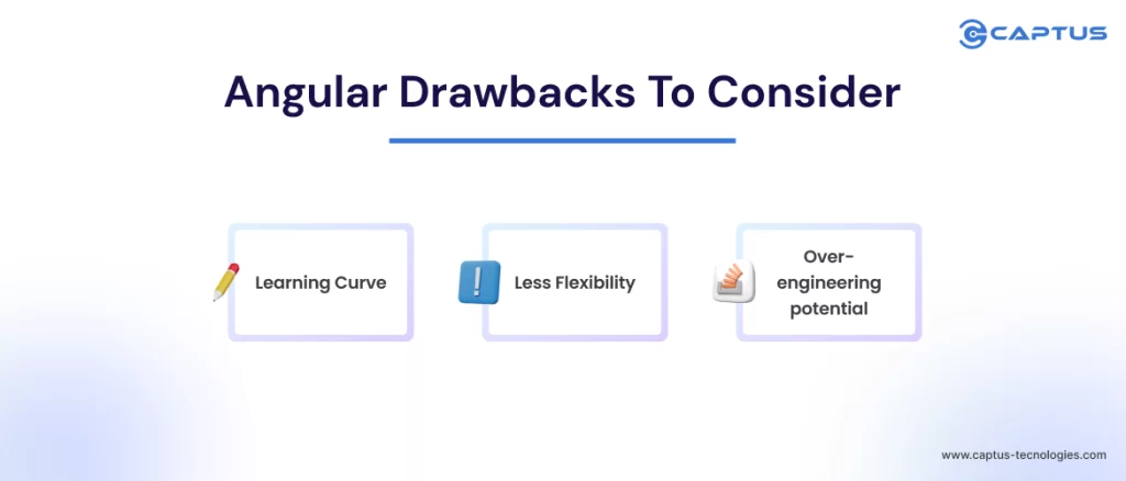 Angular Drawbacks to Consider