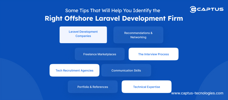 Some Tips That Will Help You Identify the Right Offshore Laravel Development Firm